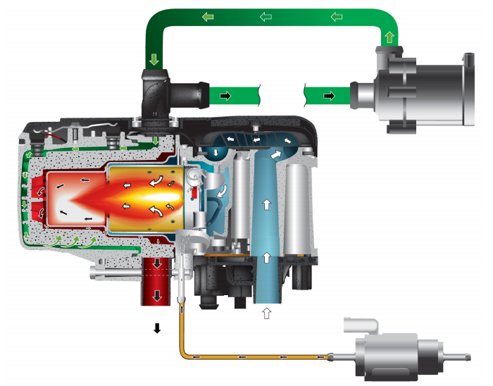 Установка предпусковых подогревателей